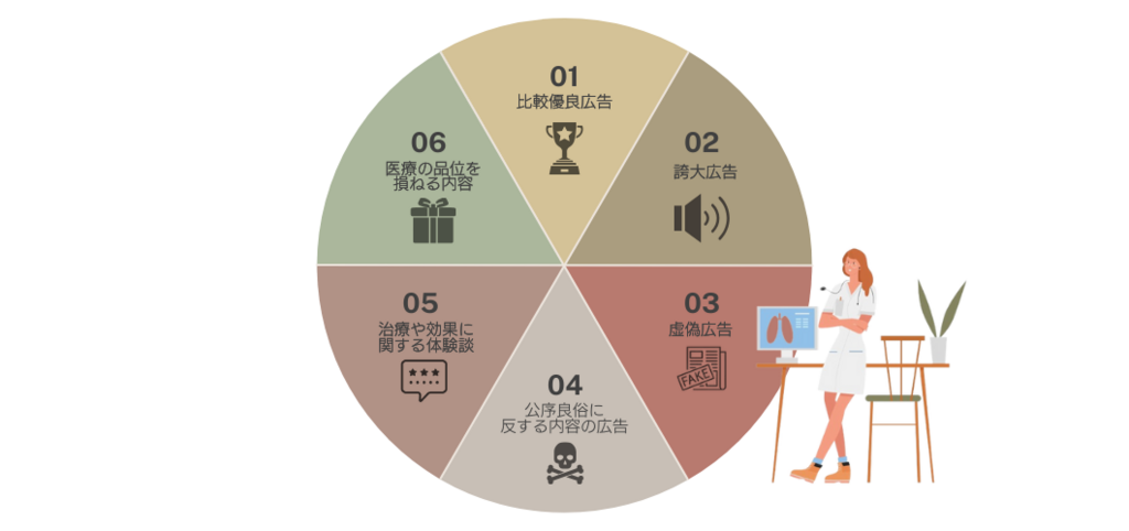 比較優良広告 誇大広告 虚偽広告 公序良俗に反する内容の広告 治療や効果に関する体験談 医療の品位を損ねる内容