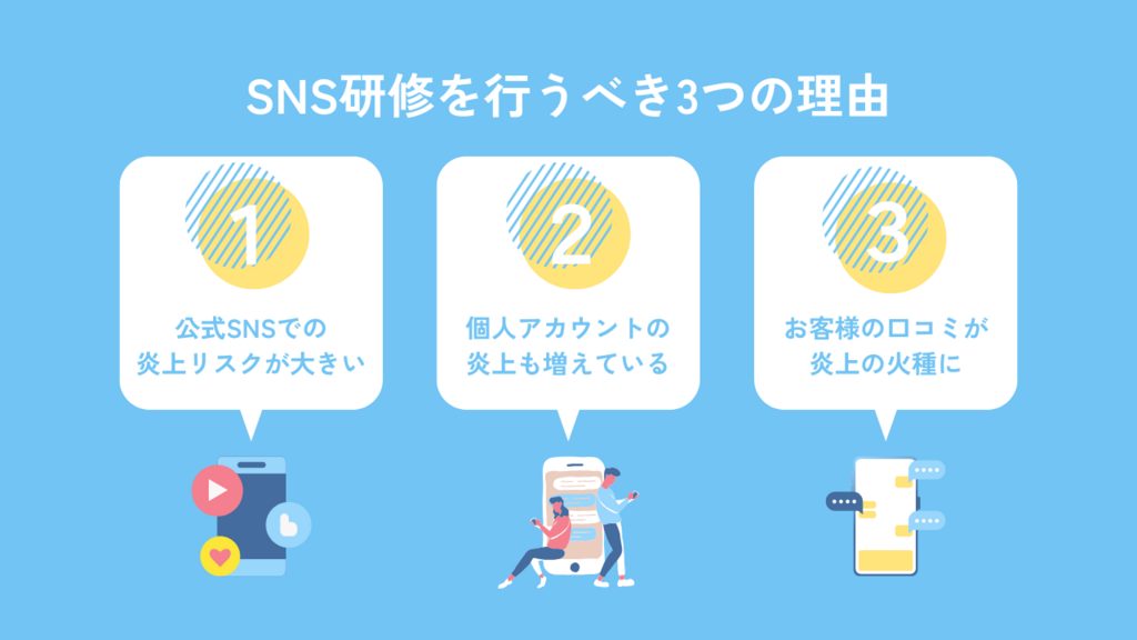 SNS研修を行うべき３つの理由