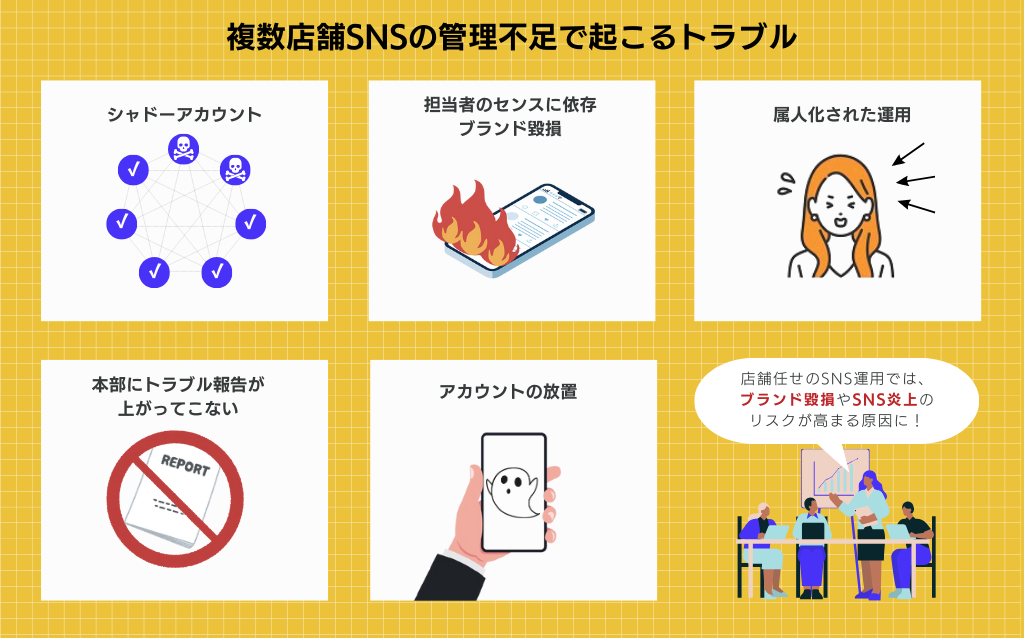 複数店舗SNSの管理不足でおきるトラブル