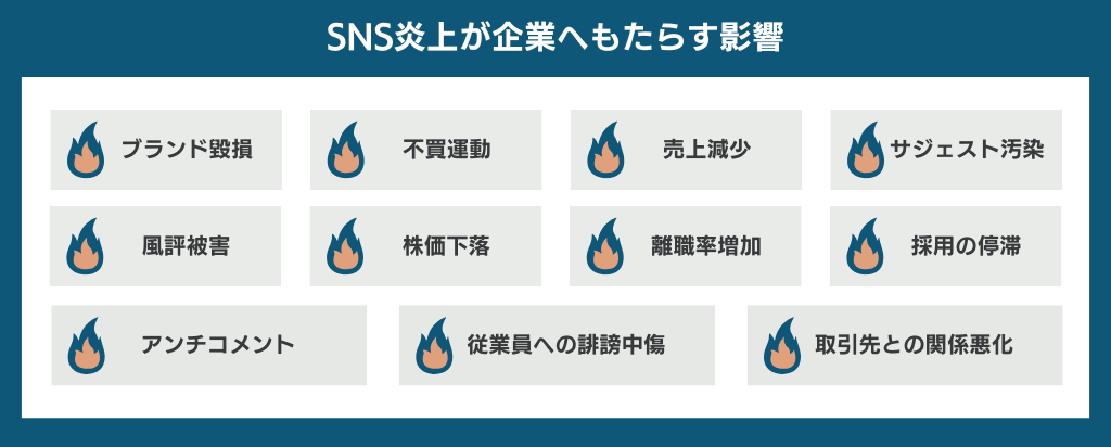 SNS炎上が企業へもたらす影響
