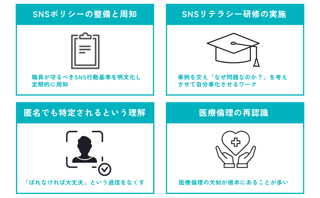 病院がやるべきSNSリテラシー研修　SNSポリシーの整備と周知、SNSリテラシー研修の実施、匿名でも特定されるという理解、医療倫理の再認識