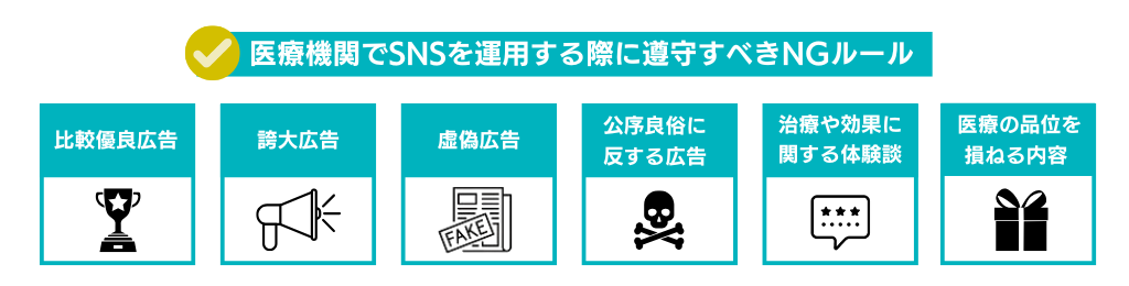 医療広告ガイドライン　比較優良広告、誇大広告、虚偽広告、公序良俗に反する広告、治療や効果に関する体験談、医療の品位を損ねる内容