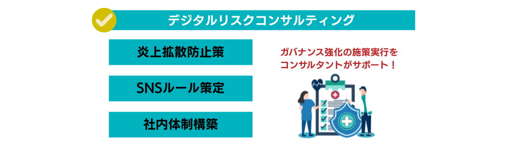デジタルリスクコンサル手キング