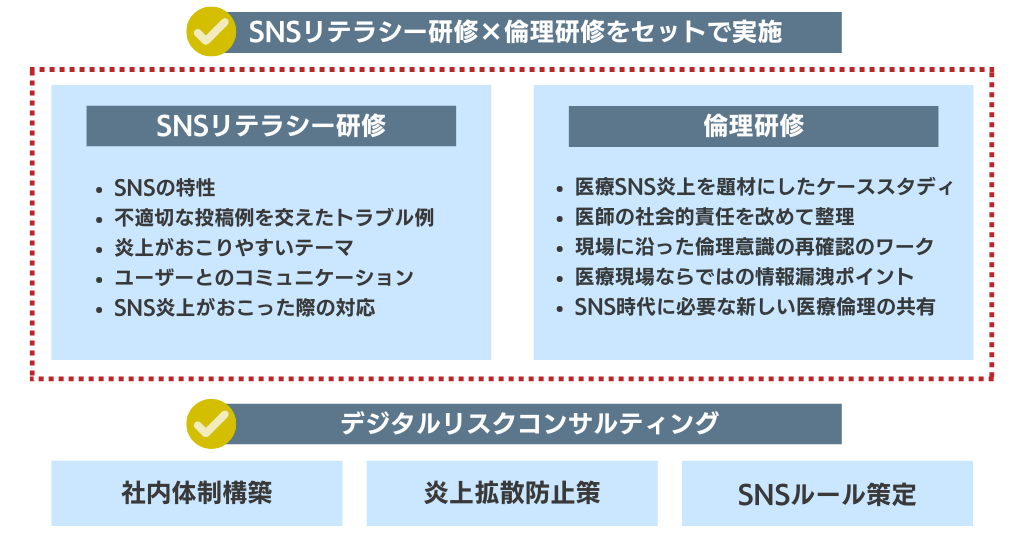 SNSリテラシー研修と倫理研修をセットで実施